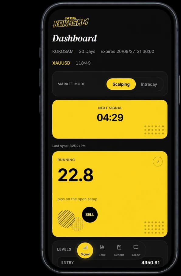 SAM Signal — the live call with entry, stop loss and three take-profit levels